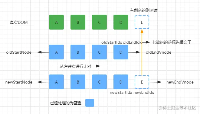 图示2