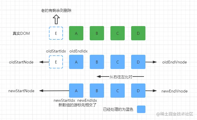 图示5