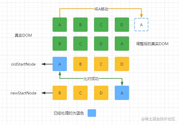 图示6