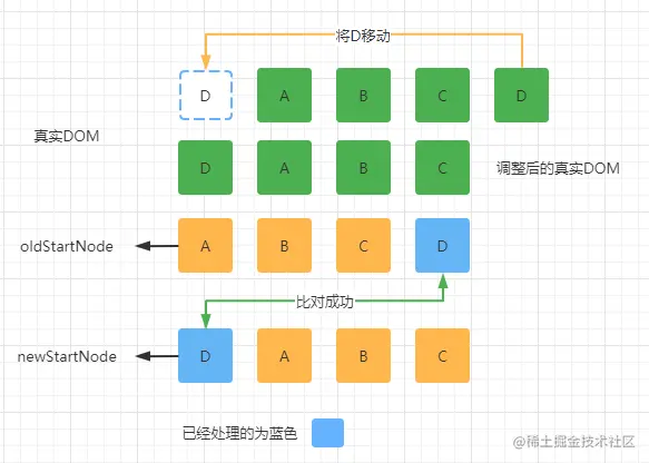 图示7