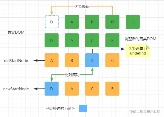 图示8